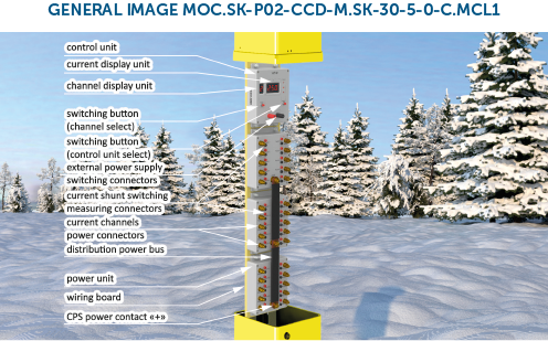 CCD.SK Control Units